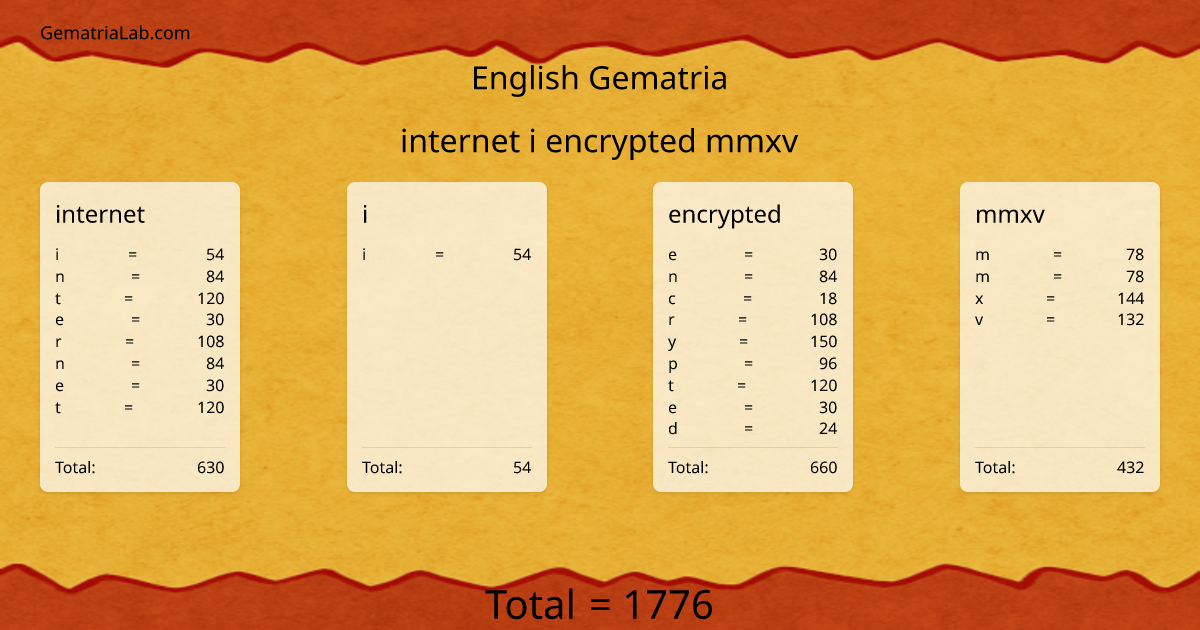 internet i encrypted mmxv in english Gematria